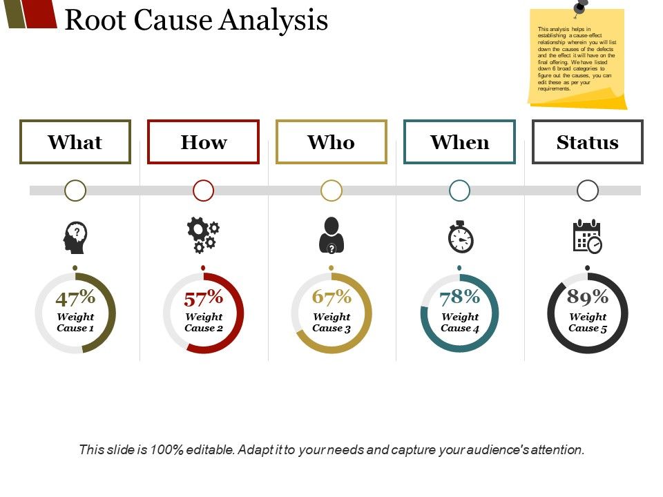 Root_Cause_Analysis_Template_2_Ppt_PowerPoint_Presentation_Outline_Pictures_Slide_1.jpg