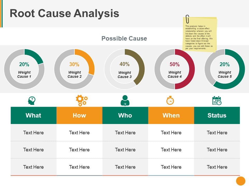 Root_Cause_Analysis_Template_2_Ppt_PowerPoint_Presentation_Outline_Slides_Slide_1.jpg