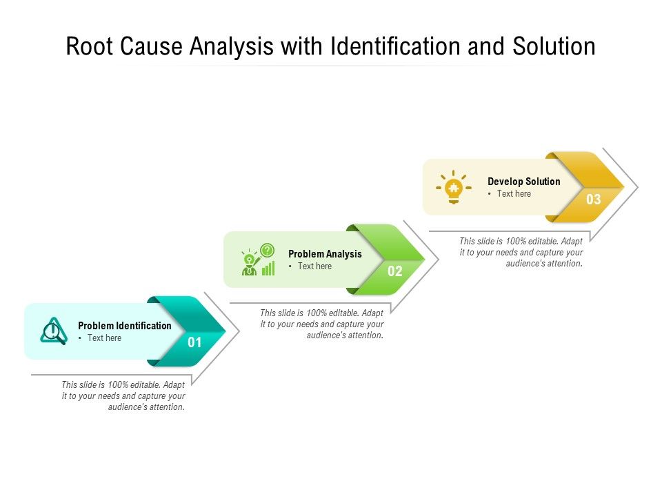 Root_Cause_Analysis_With_Identification_And_Solution_Ppt_PowerPoint_Presentation_Model_Inspiration_PDF_Slide_1.jpg