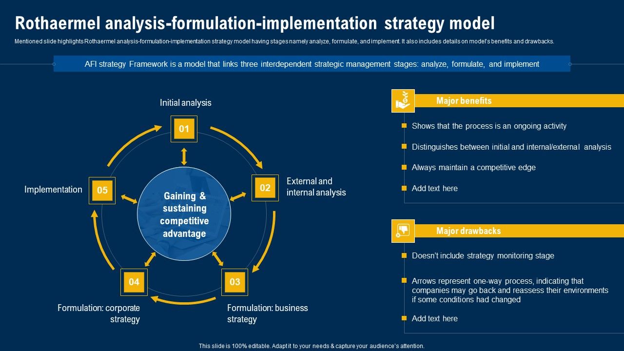 Rothaermel_Analysis_Formulation_Implementation_Strategy_Model_Ultimate_Guide_Of_Strategic_Management_Guidelines_PDF_Slide_1.jpg