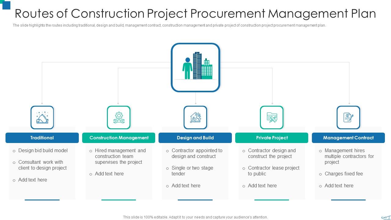 Routes_Of_Construction_Project_Procurement_Management_Plan_Demonstration_PDF_Slide_1.jpg