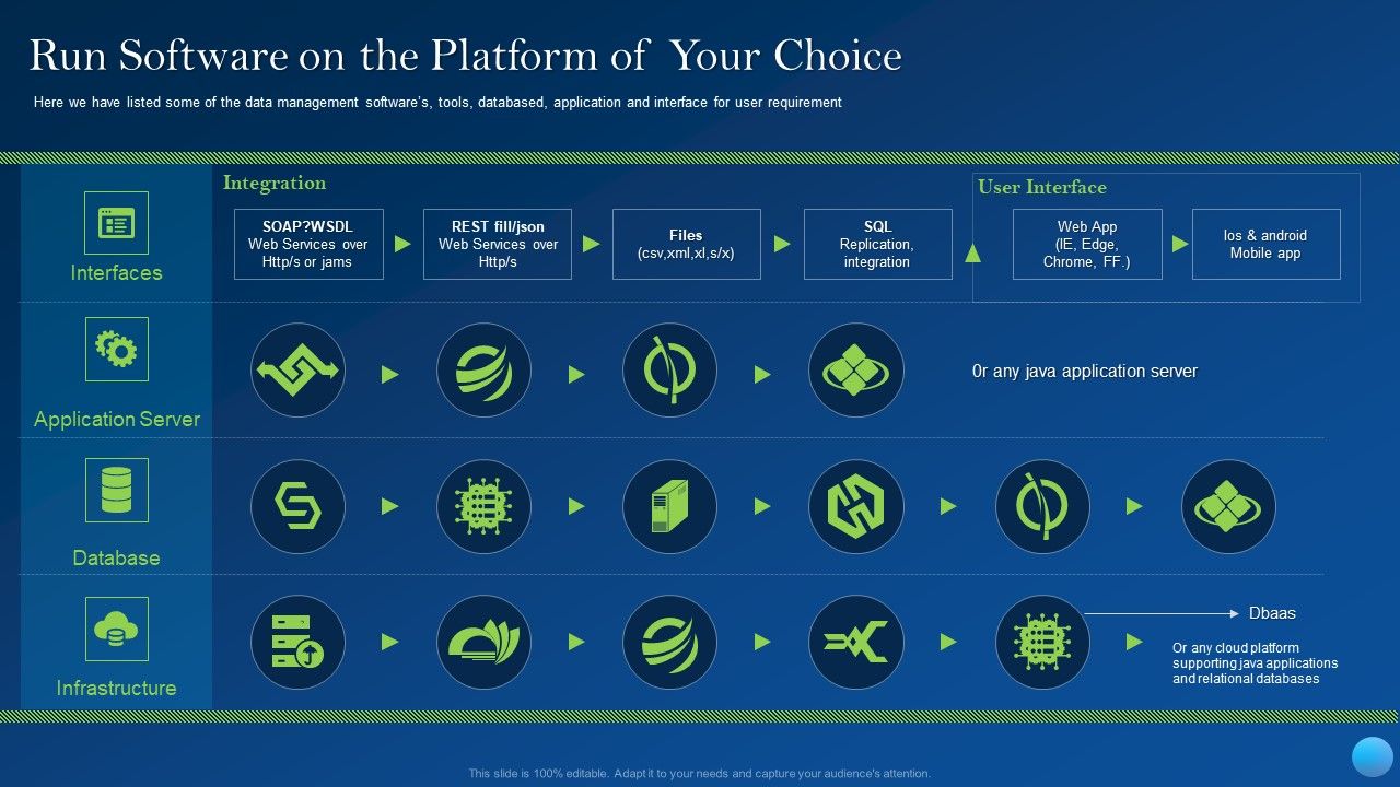 Run_Software_On_The_Platform_Of_Your_Choice_Diagrams_PDF_Slide_1.jpg