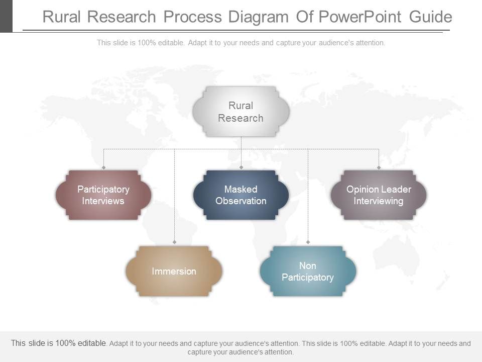 Rural_Research_Process_Diagram_Of_Powerpoint_Guide_1.jpg