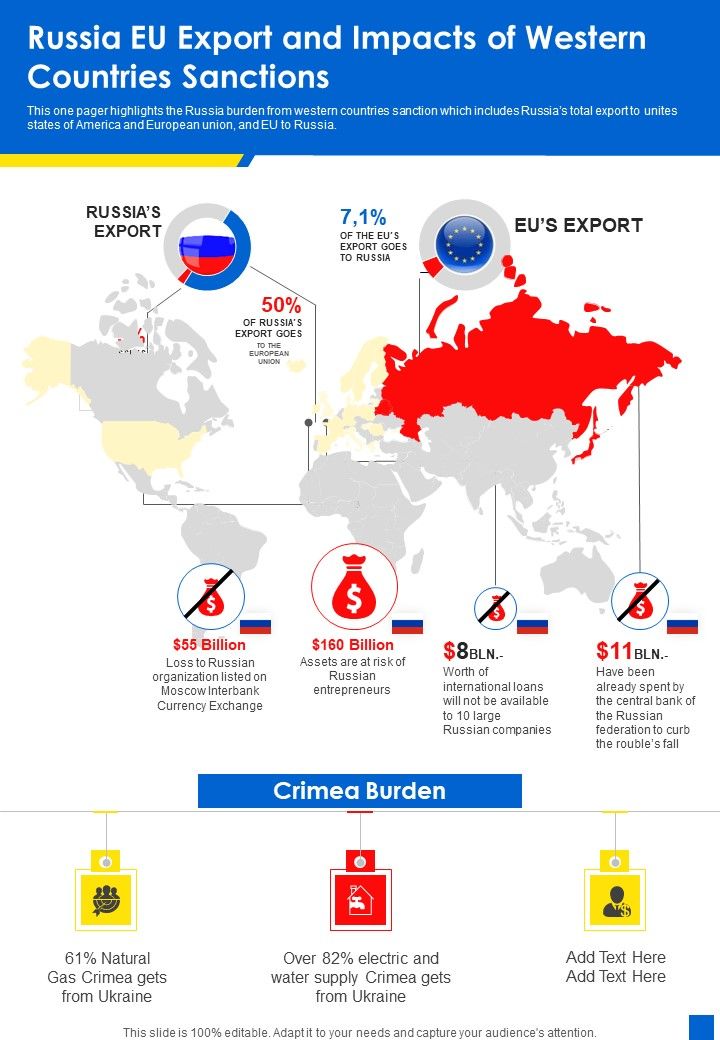 Russia_EU_Export_And_Impacts_Of_Western_Countries_Sanctions_One_Pager_Sample_Example_Document_Slide_1.jpg