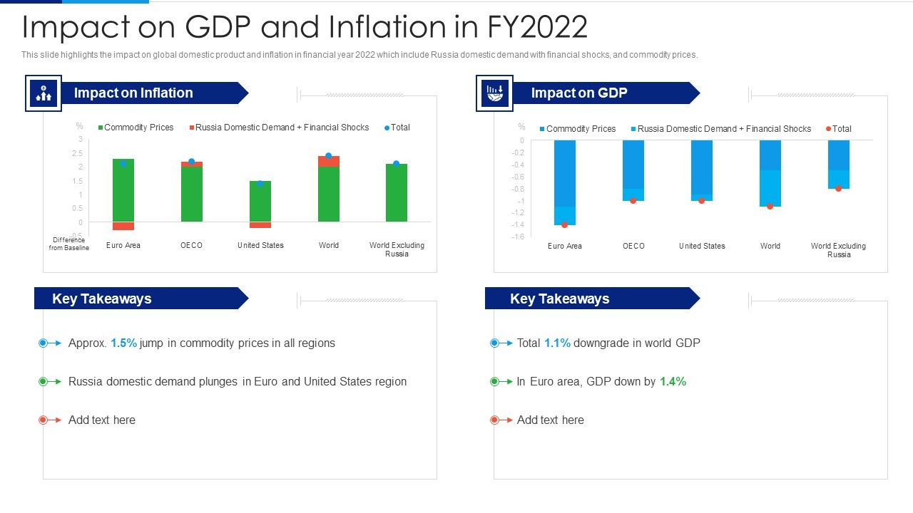 Russia_Ukraine_Conflict_Effect_Impact_On_GDP_And_Inflation_In_Fy2022_Introduction_PDF_Slide_1.jpg