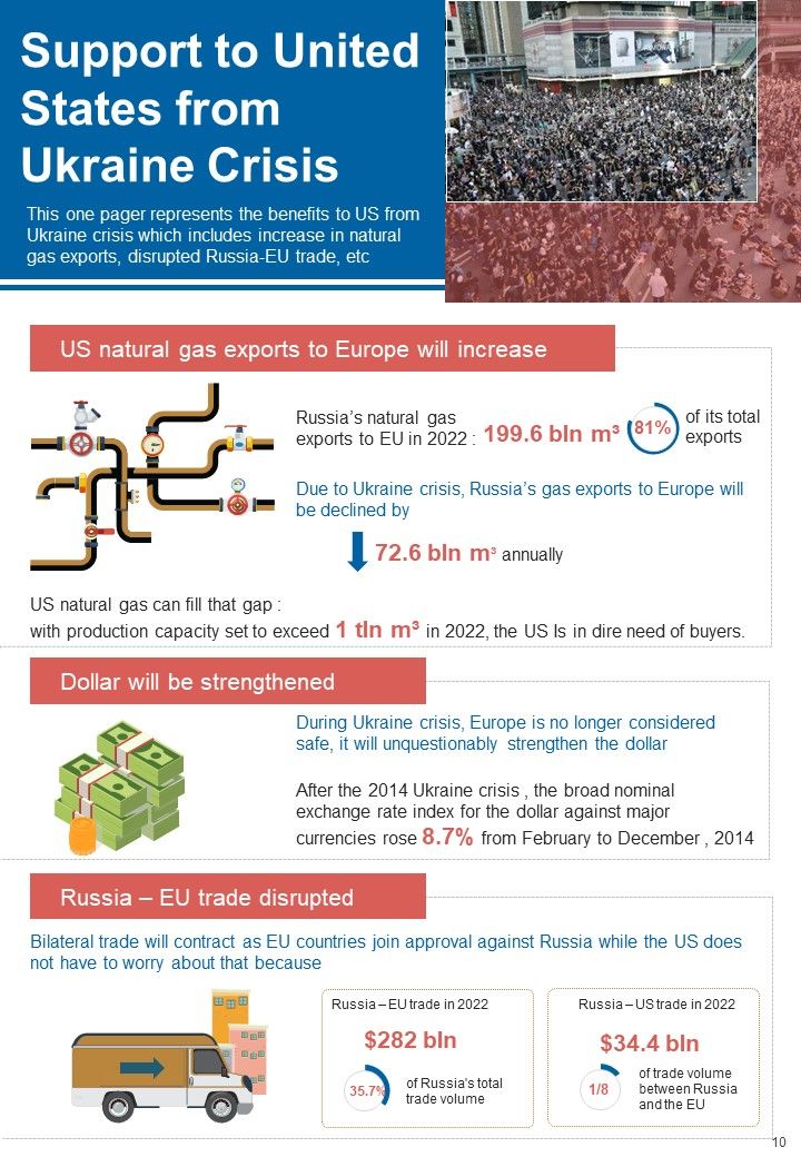 Russia Ukraine Conflict Infographics Example Document Report Doc Pdf Ppt