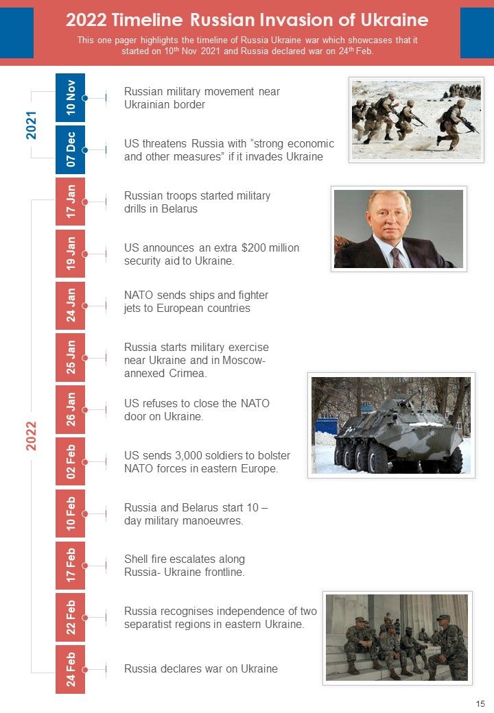 Russia Ukraine Conflict Infographics Example Document Report Doc Pdf Ppt