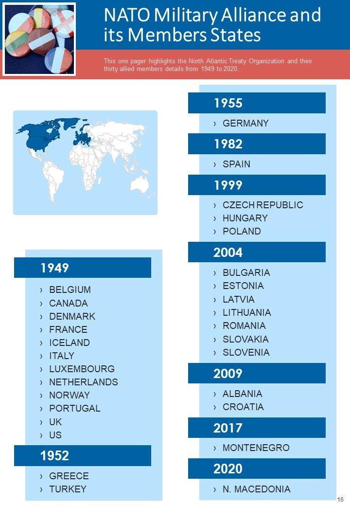 Russia Ukraine Conflict Infographics Example Document Report Doc Pdf Ppt