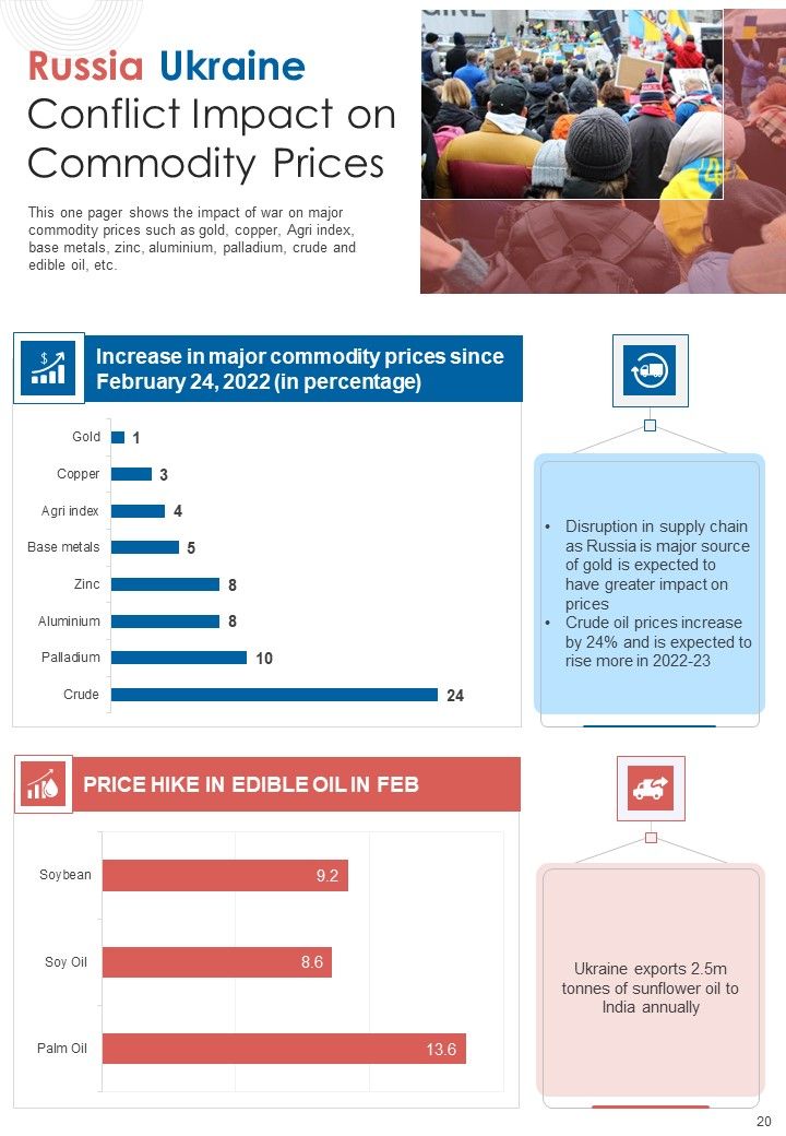Russia Ukraine Conflict Infographics Example Document Report Doc Pdf Ppt