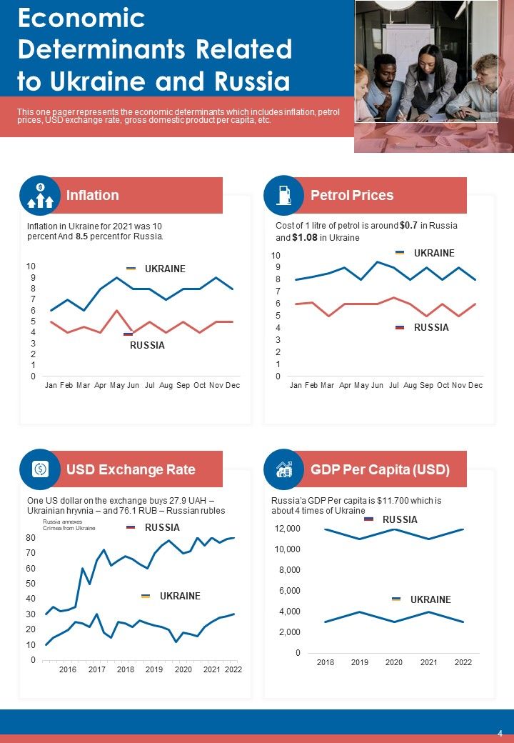 Russia Ukraine Conflict Infographics Example Document Report Doc Pdf Ppt