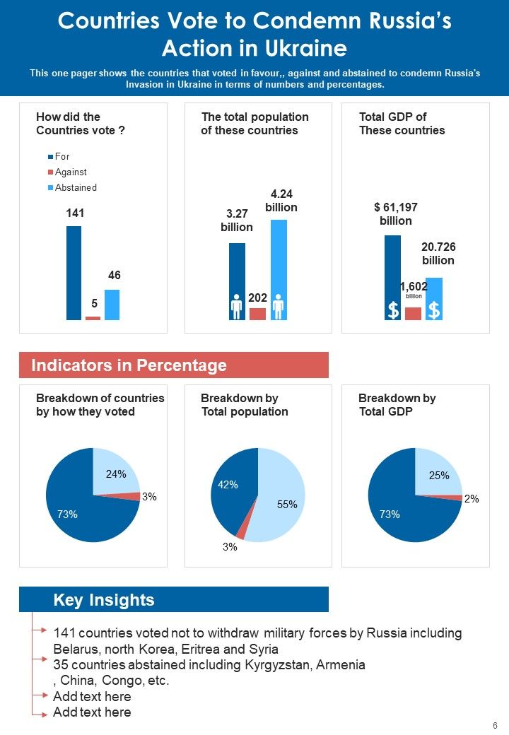 Russia Ukraine Conflict Infographics Example Document Report Doc Pdf Ppt