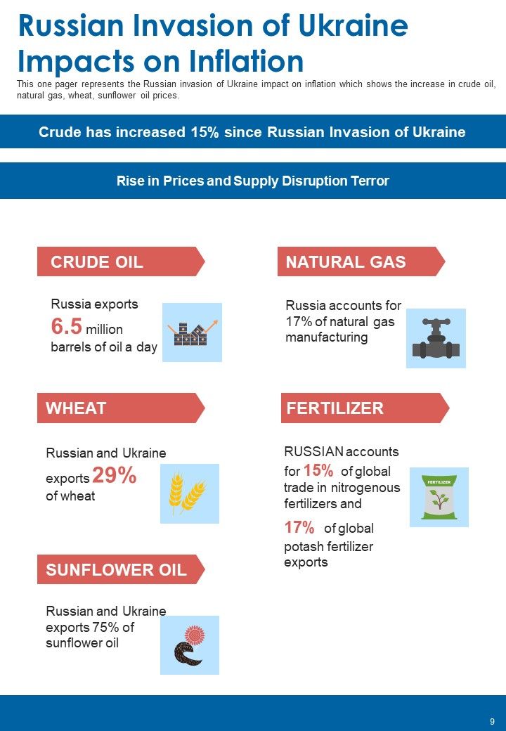 Russia Ukraine Conflict Infographics Example Document Report Doc Pdf Ppt