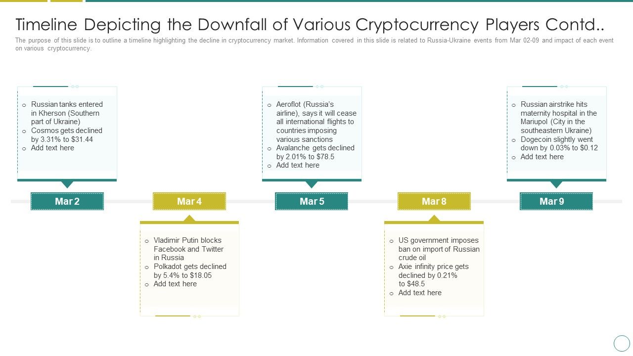 Russia_Ukraine_Timeline_Depicting_The_Downfall_Of_Various_Cryptocurrency_Players_Contd_Formats_PDF_Slide_1.jpg