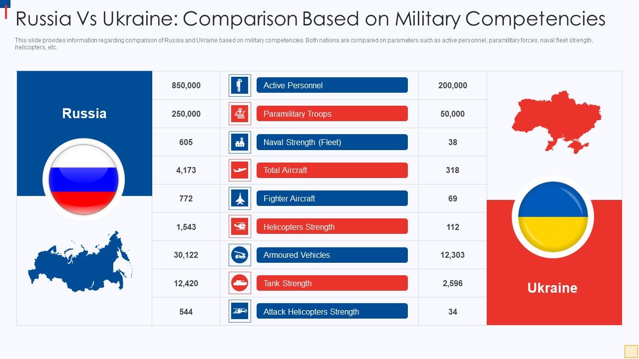Russia_Vs_Ukraine_Comparison_Based_On_Military_Competencies_Rules_PDF_Slide_1.jpg