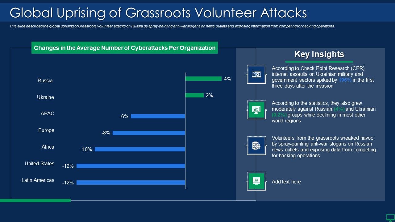 Russian_Cyber_Attacks_On_Ukraine_IT_Global_Uprising_Of_Grassroots_Microsoft_PDF_Slide_1.jpg
