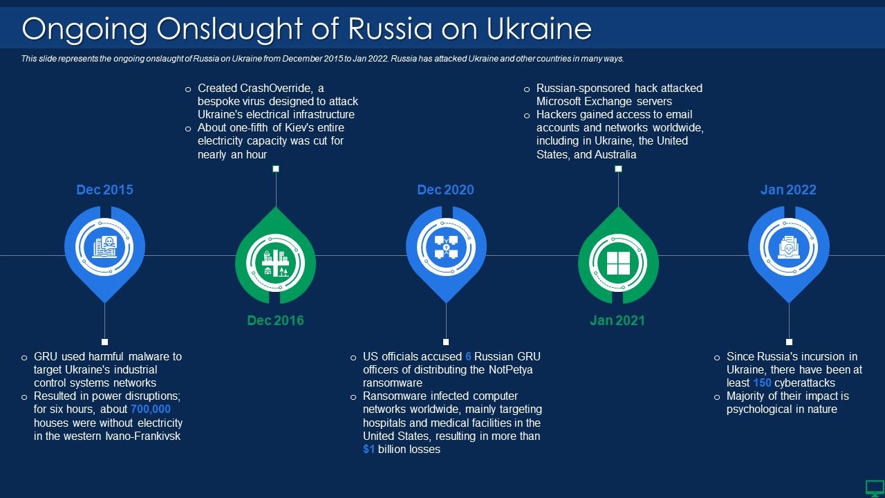 Russian_Cyber_Attacks_On_Ukraine_IT_Ongoing_Onslaught_Of_Russia_Structure_PDF_Slide_1.jpg