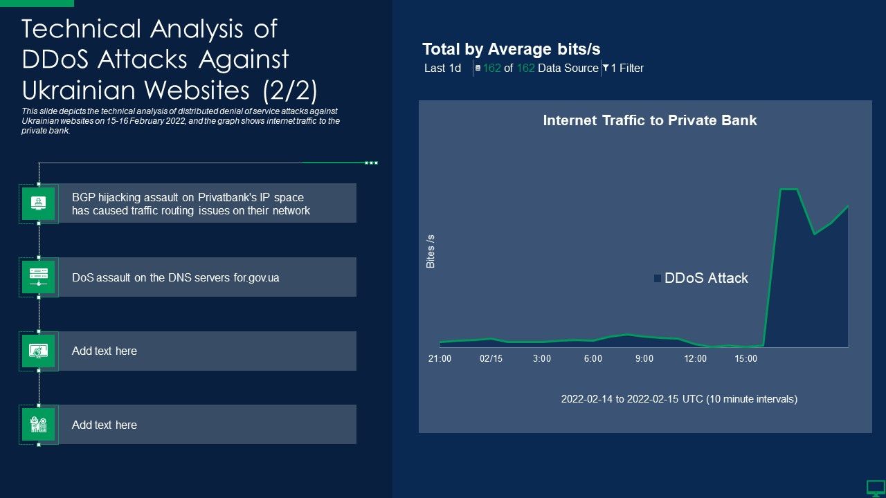 Russian_Cyber_Attacks_On_Ukraine_IT_Technical_Analysis_Of_Ddos_Attacks_Against_Designs_PDF_Slide_1.jpg