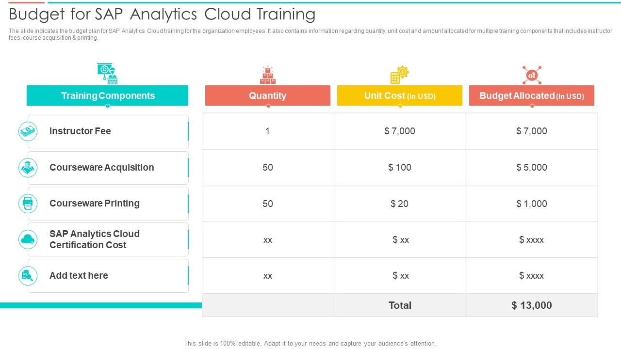 SAC_Planning_And_Implementation_Budget_For_SAP_Analytics_Cloud_Training_Clipart_PDF_Slide_1.jpg