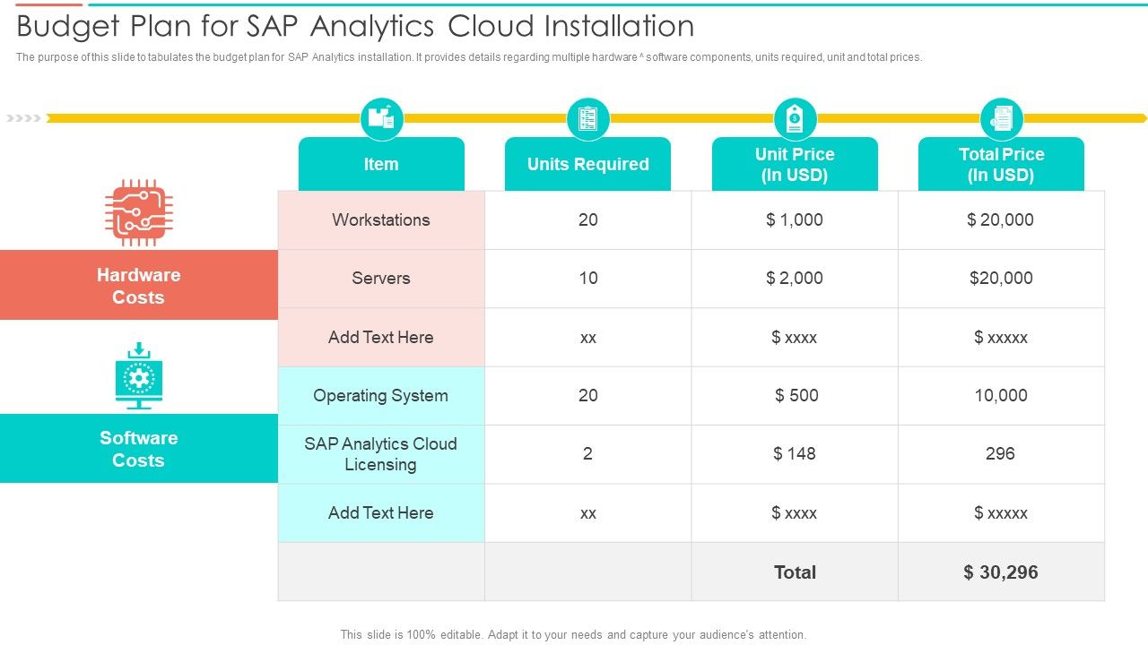 SAC_Planning_And_Implementation_Budget_Plan_For_SAP_Analytics_Cloud_Installation_Diagrams_PDF_Slide_1.jpg