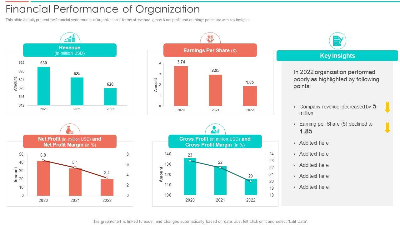 SAC_Planning_And_Implementation_Financial_Performance_Of_Organization_Background_PDF_Slide_1.jpg