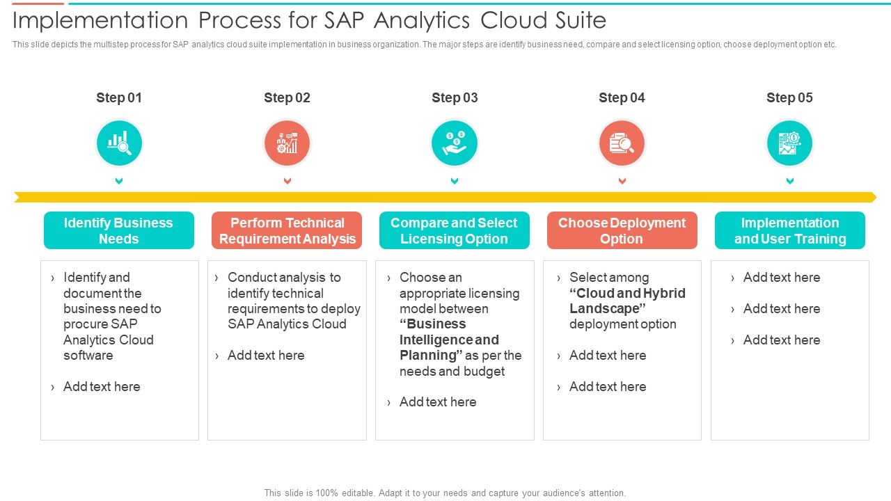 SAC_Planning_And_Implementation_Implementation_Process_For_SAP_Analytics_Cloud_Microsoft_PDF_Slide_1.jpg