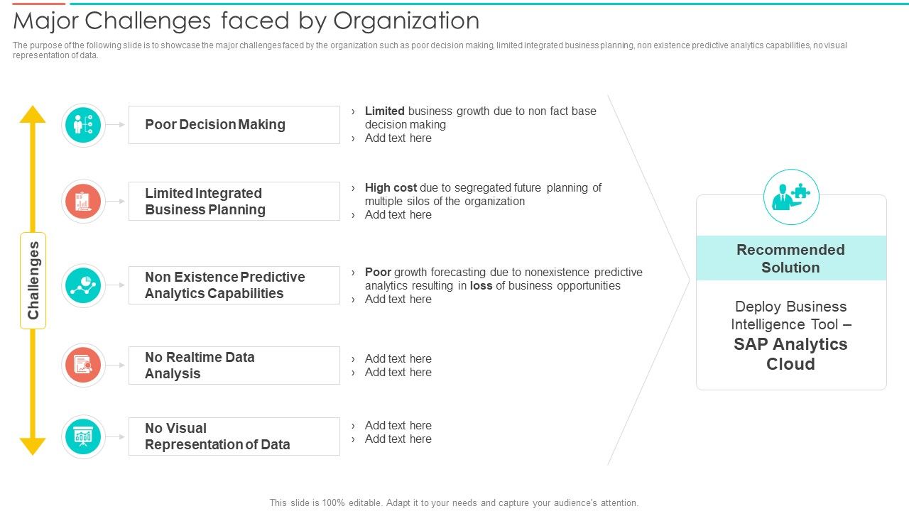 SAC_Planning_And_Implementation_Major_Challenges_Faced_By_Organization_Diagrams_PDF_Slide_1.jpg