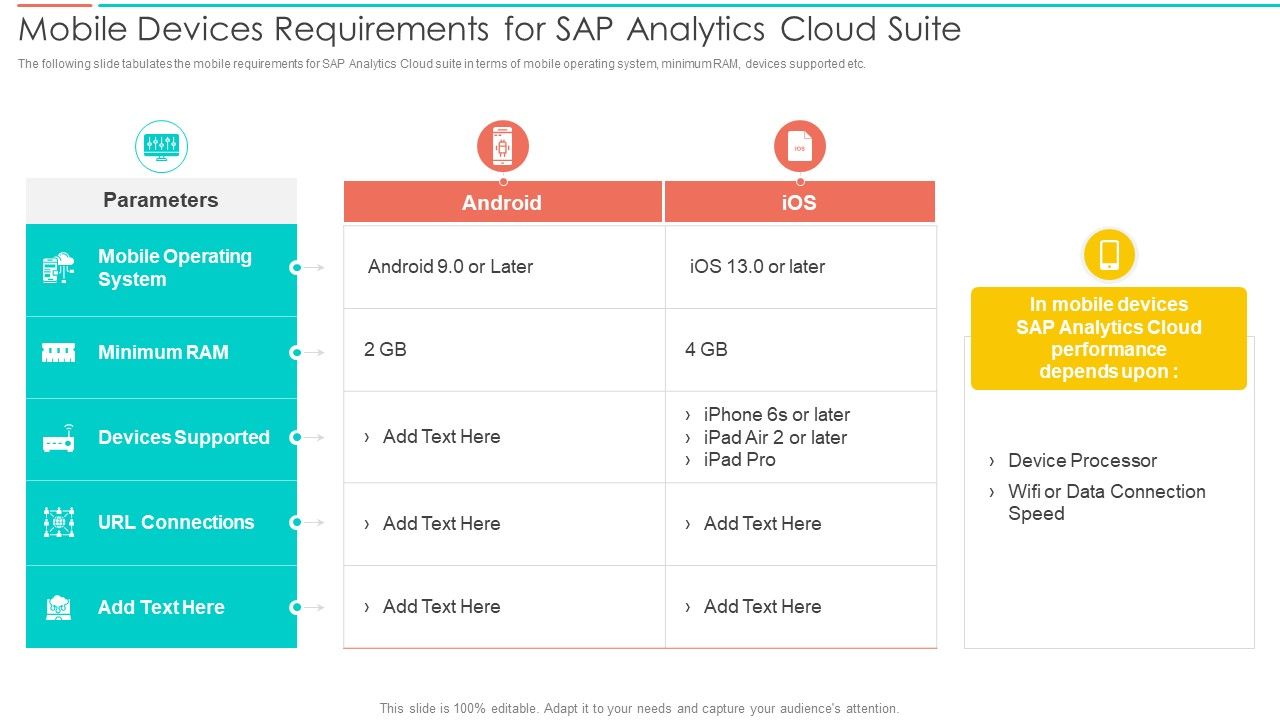 SAC_Planning_And_Implementation_Mobile_Devices_Requirements_For_SAP_Analytics_Information_PDF_Slide_1.jpg