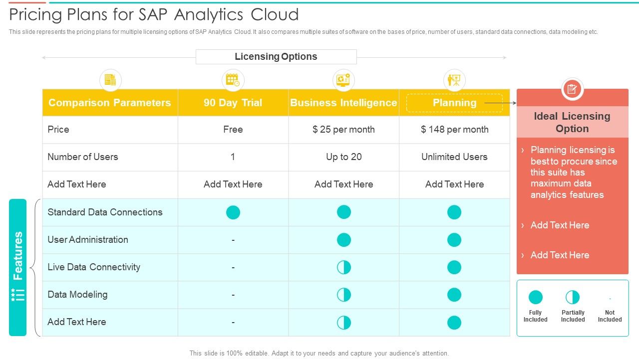 SAC_Planning_And_Implementation_Pricing_Plans_For_SAP_Analytics_Cloud_Information_PDF_Slide_1.jpg