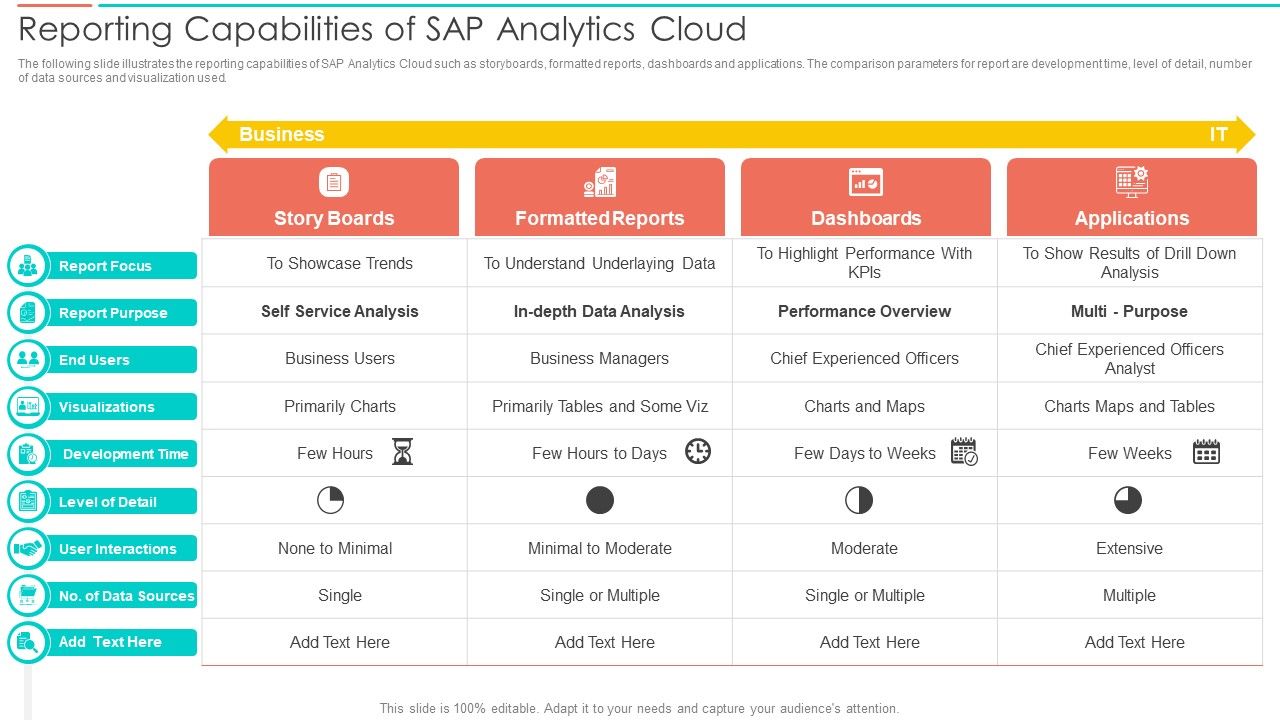 SAC_Planning_And_Implementation_Reporting_Capabilities_Of_SAP_Analytics_Cloud_Mockup_PDF_Slide_1.jpg