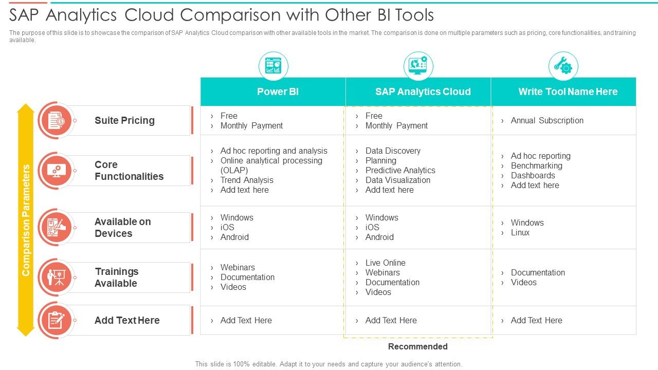 SAC_Planning_And_Implementation_SAP_Analytics_Cloud_Comparison_With_Other_Bi_Tools_Topics_PDF_Slide_1.jpg