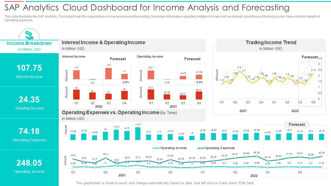 SAC_Planning_And_Implementation_SAP_Analytics_Cloud_Dashboard_For_Income_Analysis_Summary_PDF_Slide_1.jpg