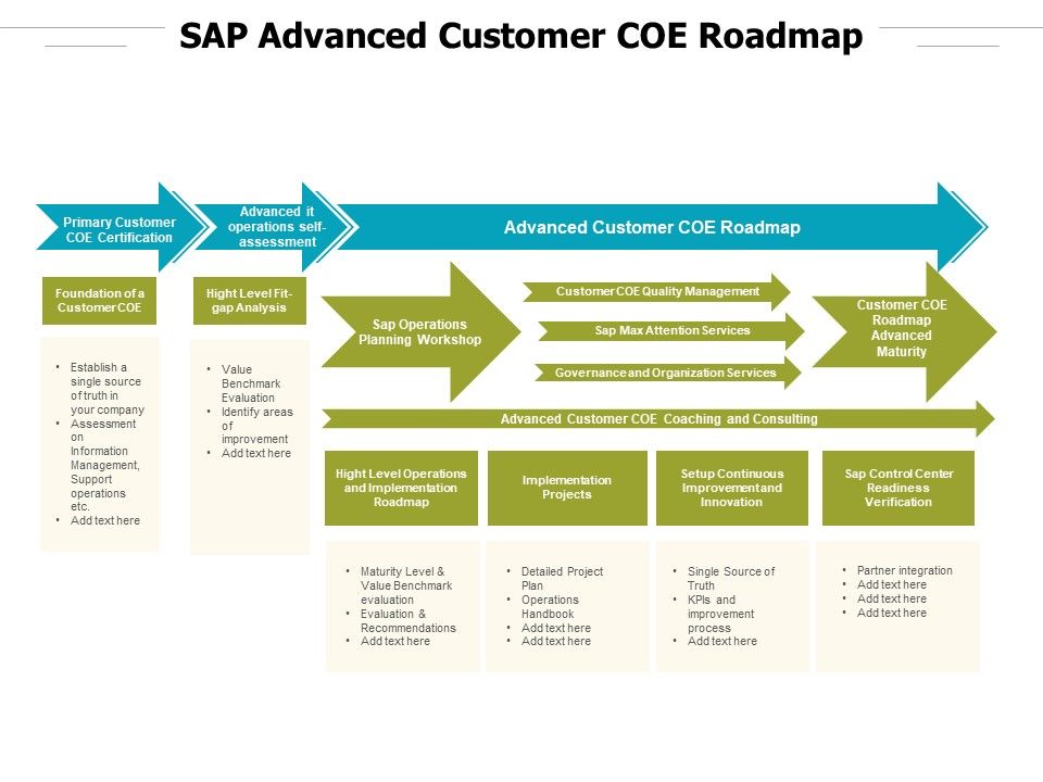 SAP_Advanced_Customer_Coe_Roadmap_Ppt_PowerPoint_Presentation_File_Designs_Download_PDF_Slide_1.jpg