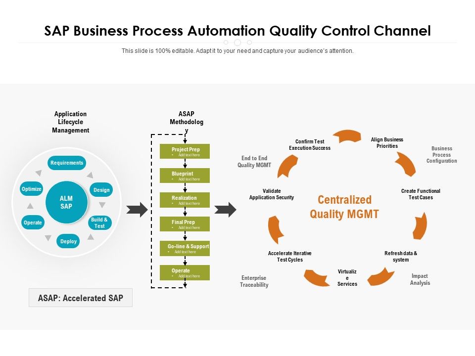SAP_Business_Process_Automation_Quality_Control_Channel_Ppt_PowerPoint_Presentation_File_Gallery_PDF_Slide_1.jpg
