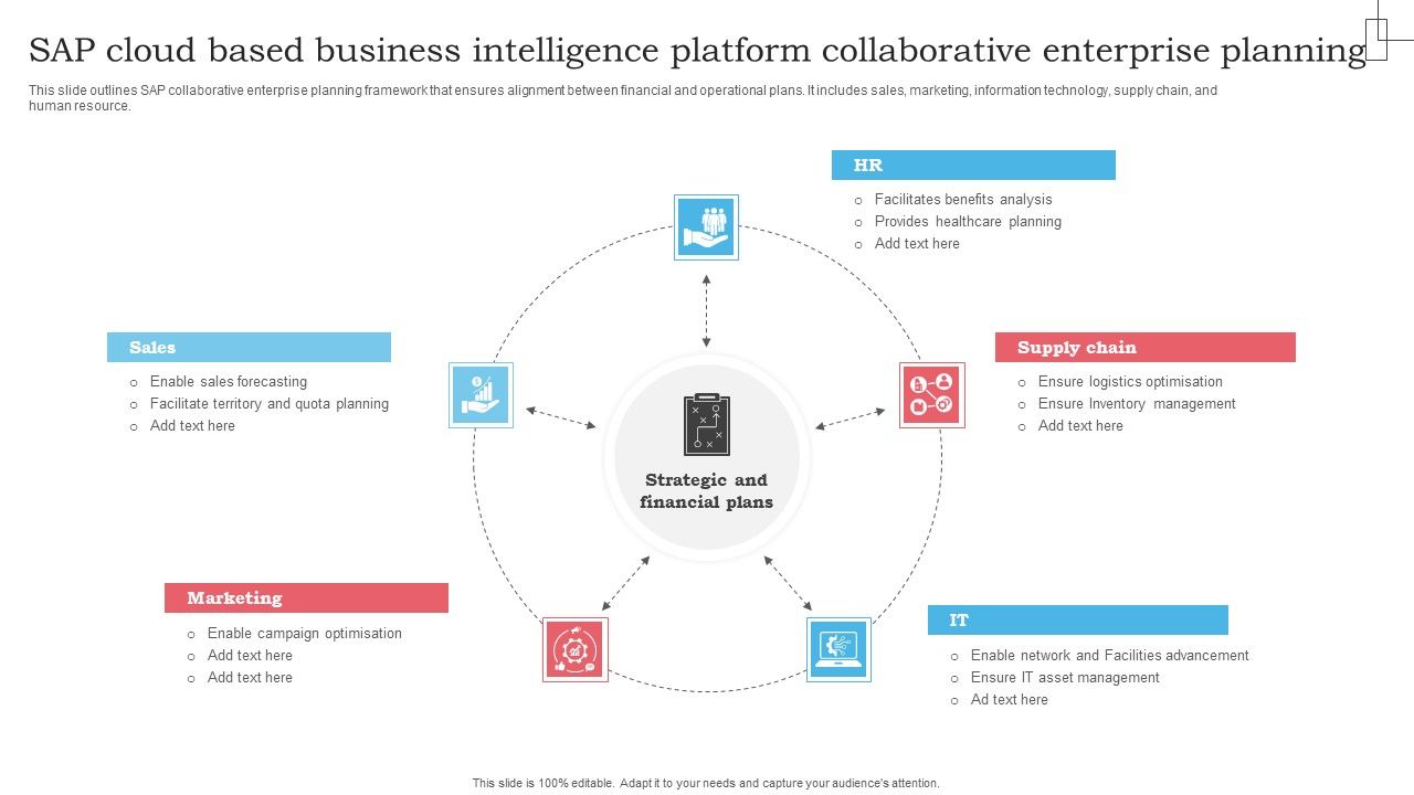 SAP_Cloud_Based_Business_Intelligence_Platform_Collaborative_Enterprise_Planning_Guidelines_PDF_Slide_1.jpg