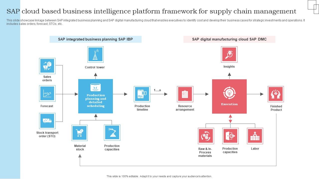 SAP_Cloud_Based_Business_Intelligence_Platform_Framework_For_Supply_Chain_Management_Formats_PDF_Slide_1.jpg