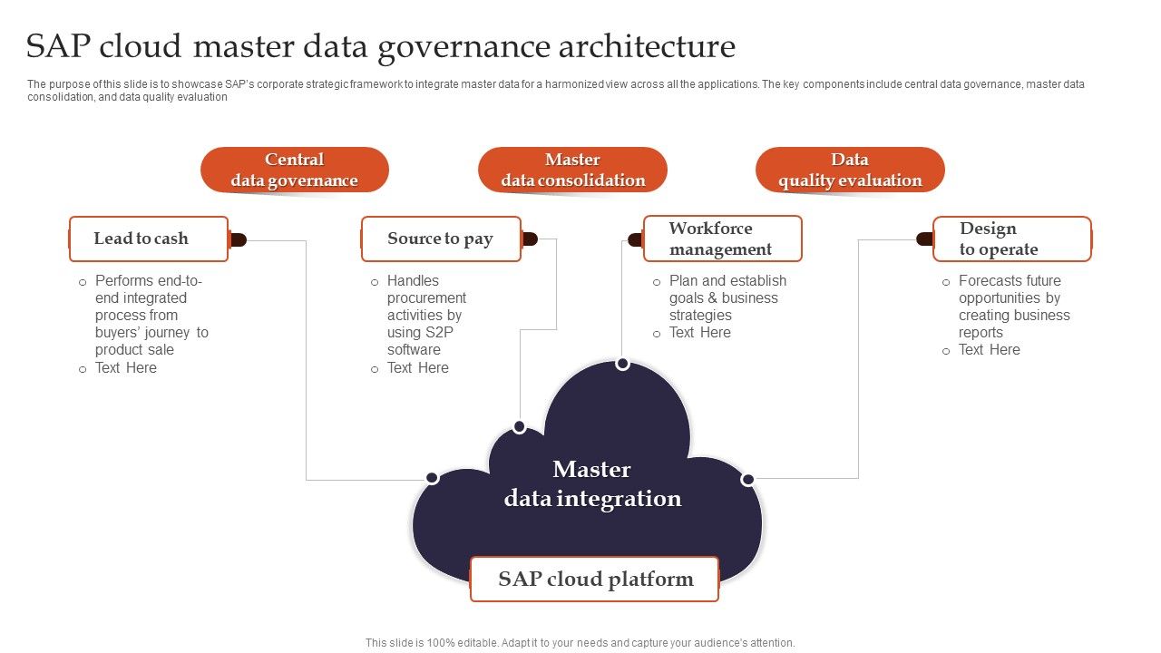 SAP_Cloud_Master_Data_Governance_Architecture_Guidelines_PDF_Slide_1.jpg