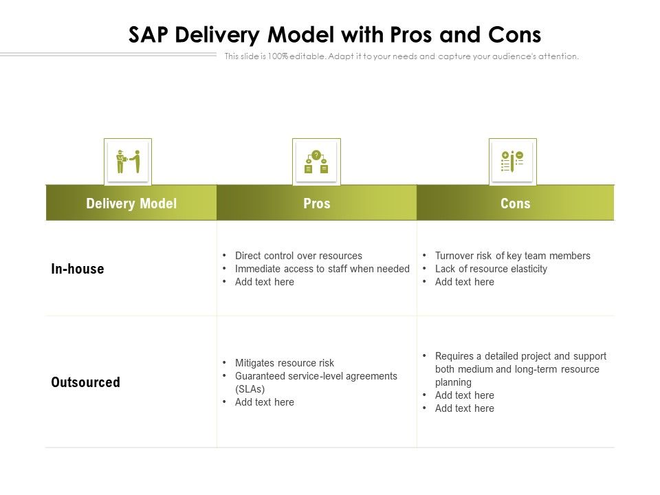 SAP_Delivery_Model_With_Pros_And_Cons_Ppt_PowerPoint_Presentation_File_Model_PDF_Slide_1.jpg