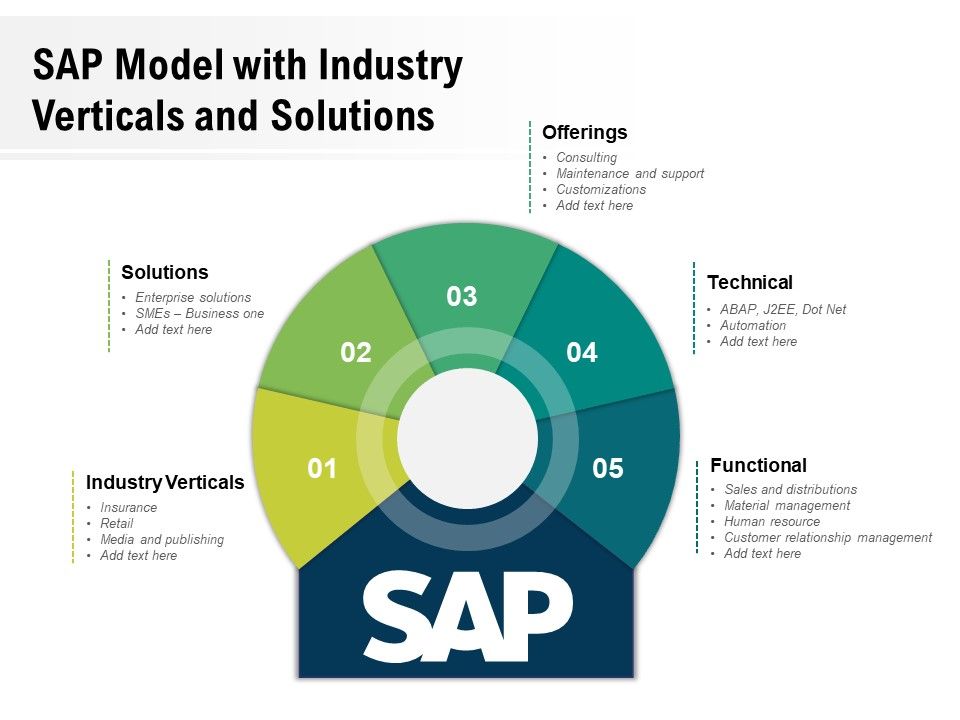 SAP_Model_With_Industry_Verticals_And_Solutions_Ppt_PowerPoint_Presentation_Styles_Outline_PDF_Slide_1.jpg