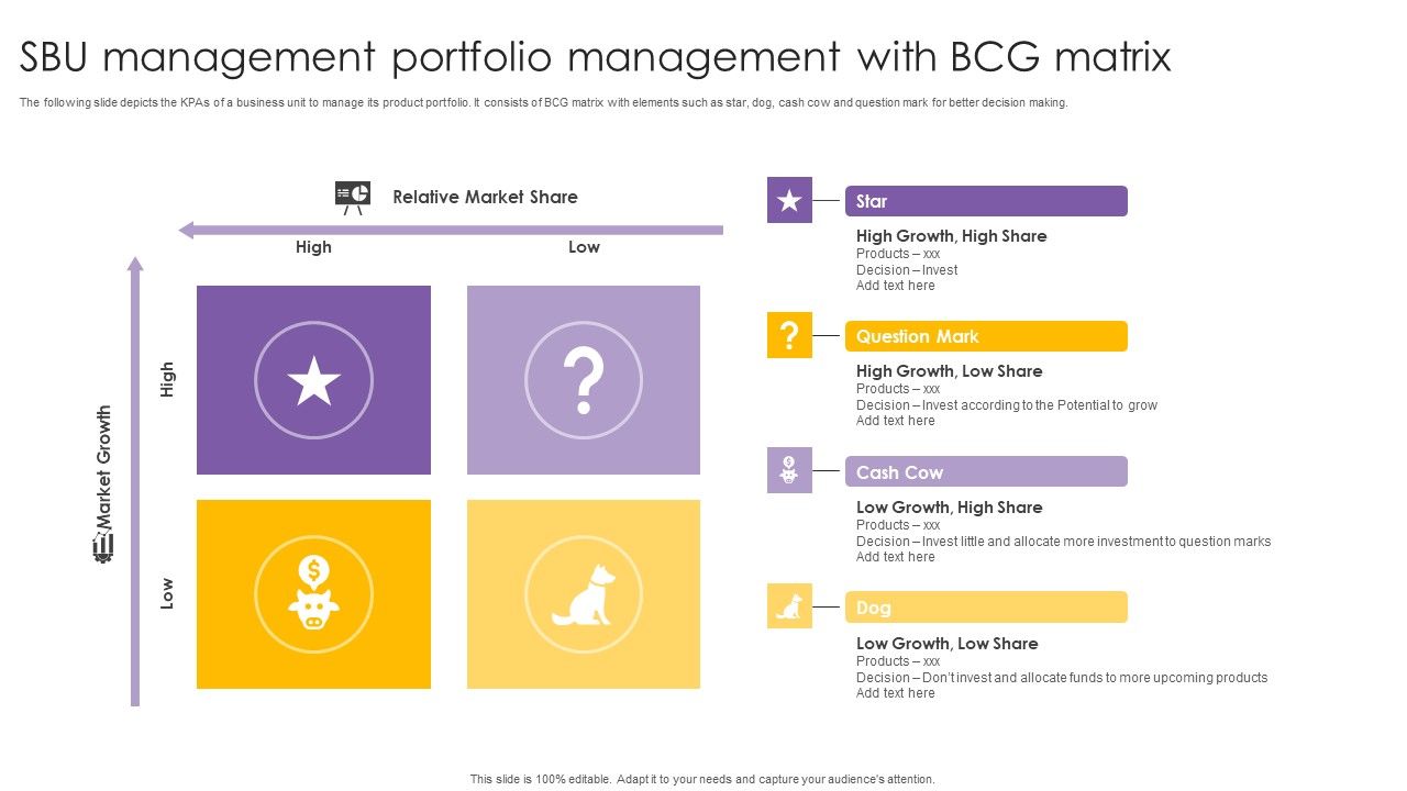 SBU_Management_Portfolio_Management_With_BCG_Matrix_Ppt_PowerPoint_Presentation_Model_Structure_PDF_Slide_1.jpg