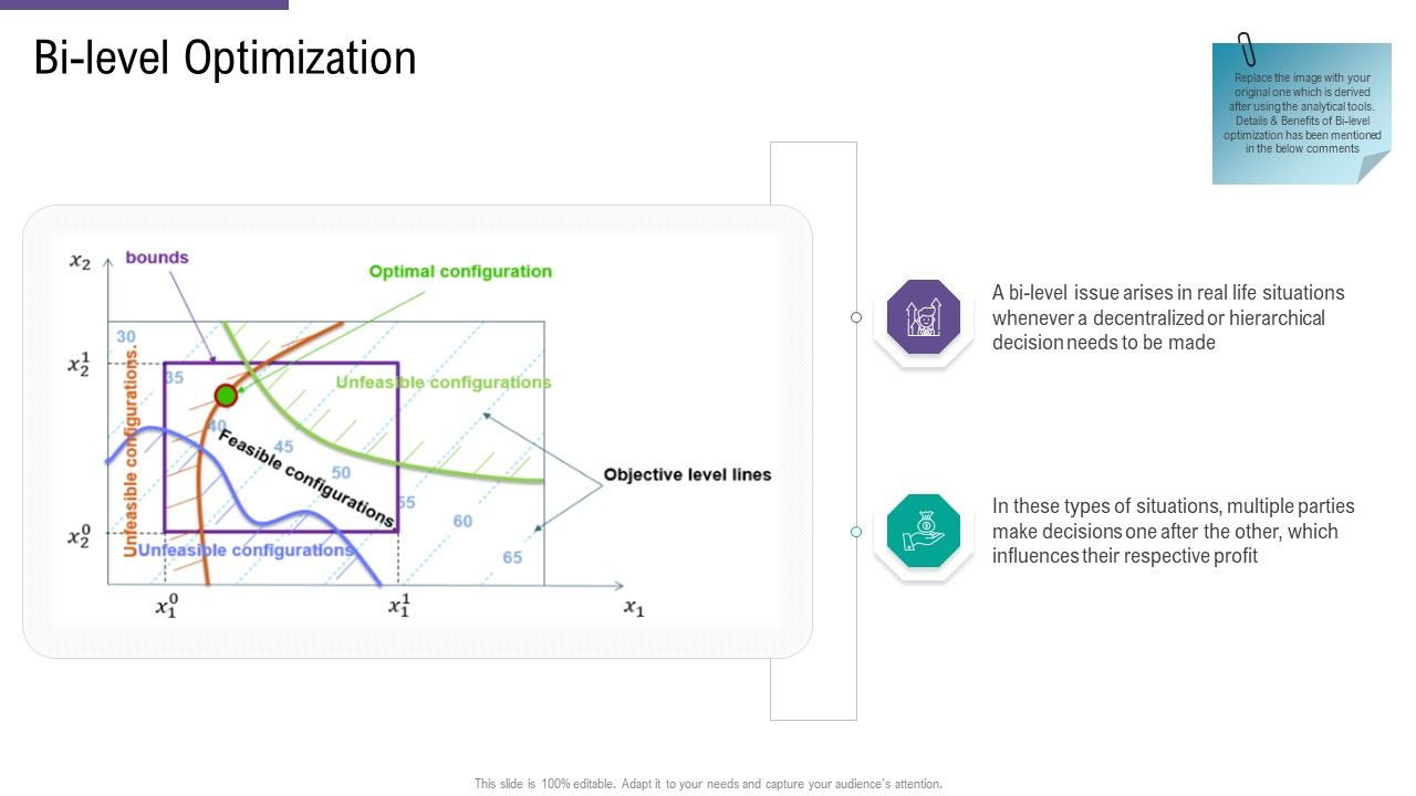 SCM_And_Purchasing_Bi_Level_Optimization_Ppt_Pictures_Background_Images_PDF_Slide_1.jpg