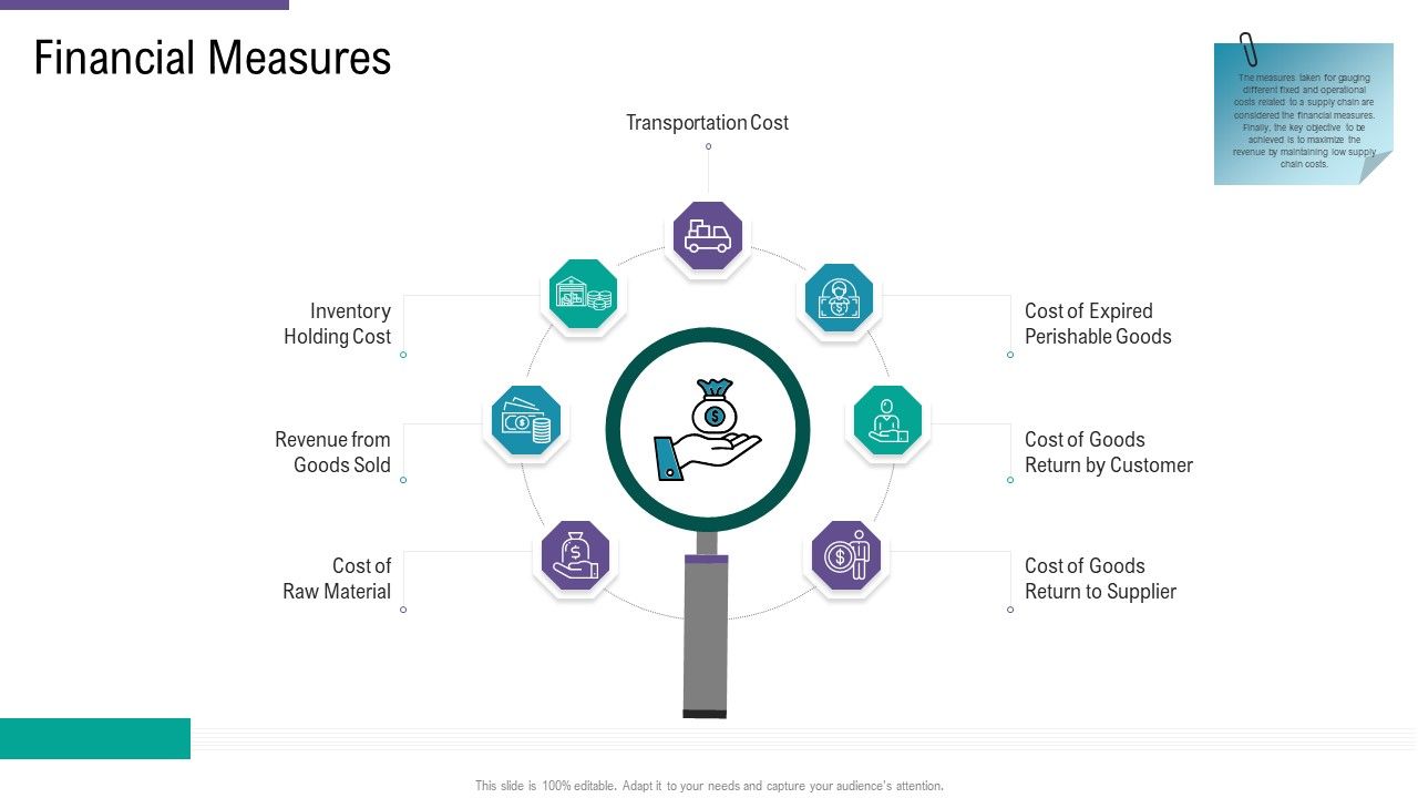 SCM_And_Purchasing_Financial_Measure_Ppt_Portfolio_Example_Topics_PDF_Slide_1.jpg