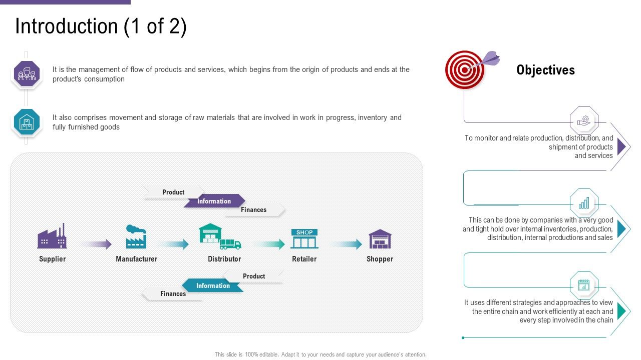 SCM_And_Purchasing_Introduction_Products_Ppt_File_Gallery_PDF_Slide_1.jpg