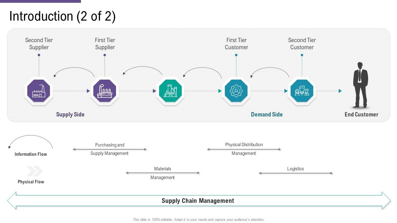 SCM_And_Purchasing_Introduction_Supply_Ppt_Styles_Slide_PDF_Slide_1.jpg