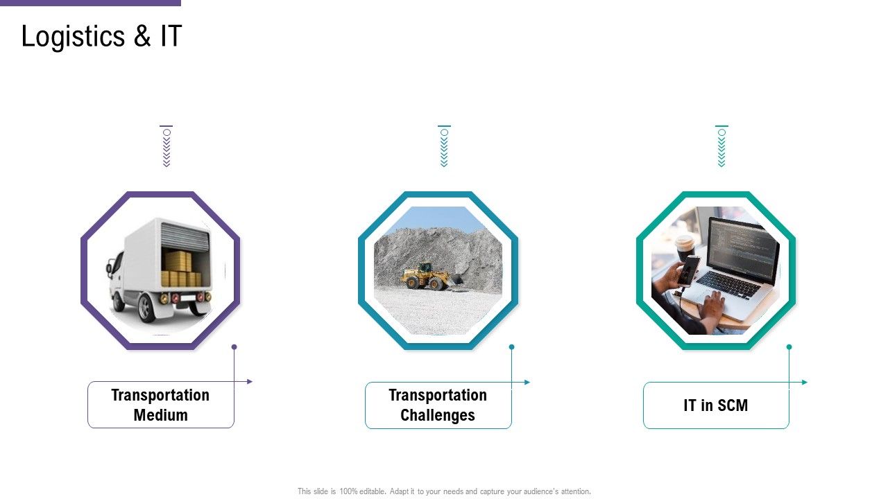 SCM_And_Purchasing_Logistics_And_IT_Ppt_Layouts_Shapes_PDF_Slide_1.jpg