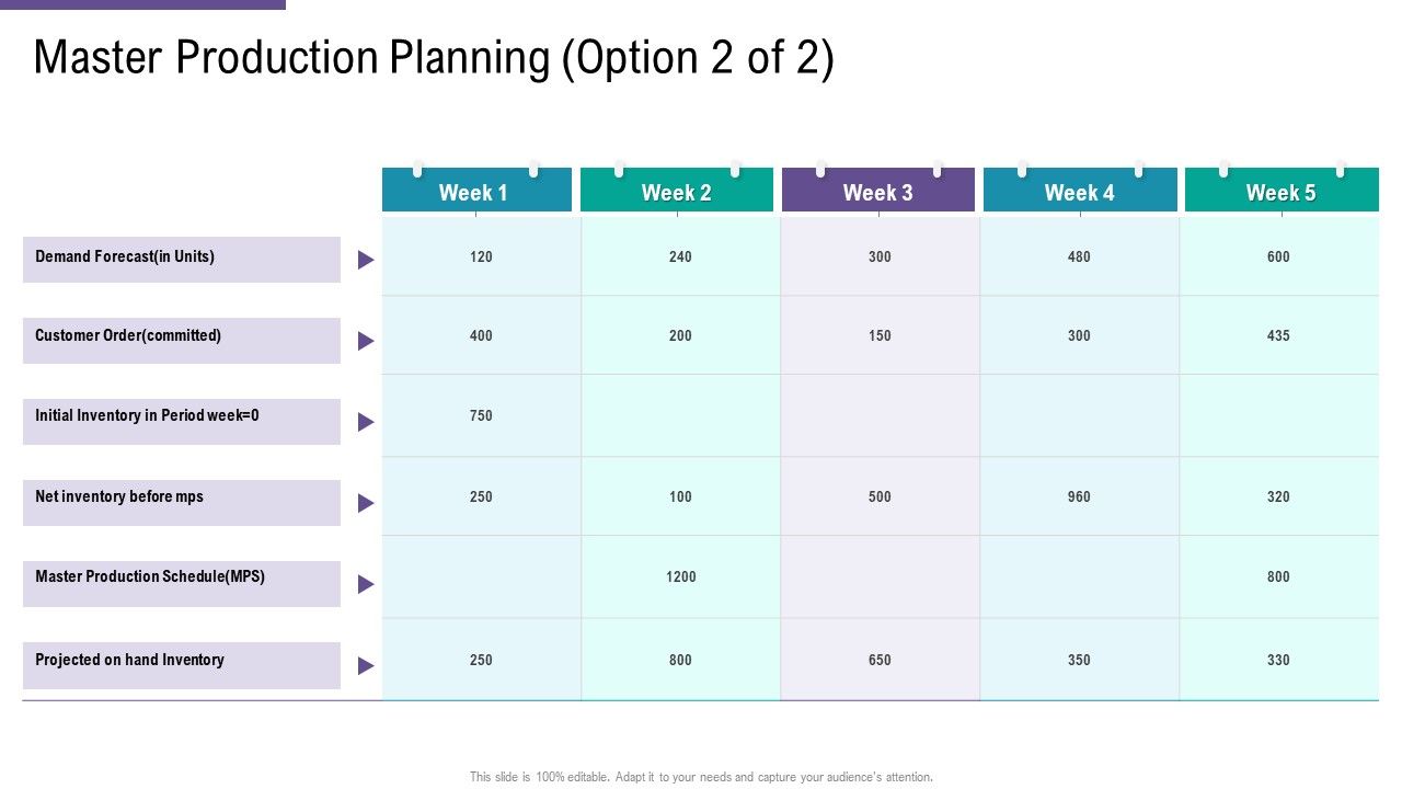 SCM_And_Purchasing_Master_Production_Planning_Order_Ppt_Portfolio_Format_PDF_Slide_1.jpg
