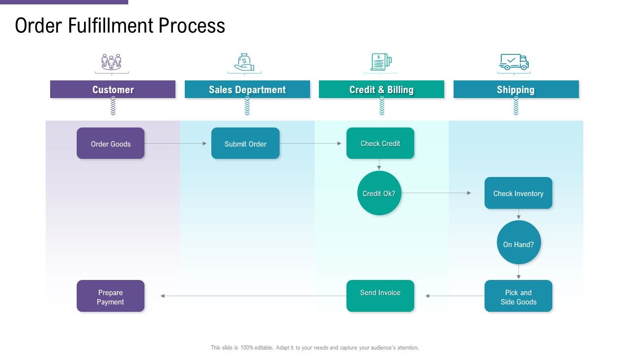 SCM_And_Purchasing_Order_Fulfillment_Process_Ppt_Inspiration_Files_PDF_Slide_1.jpg
