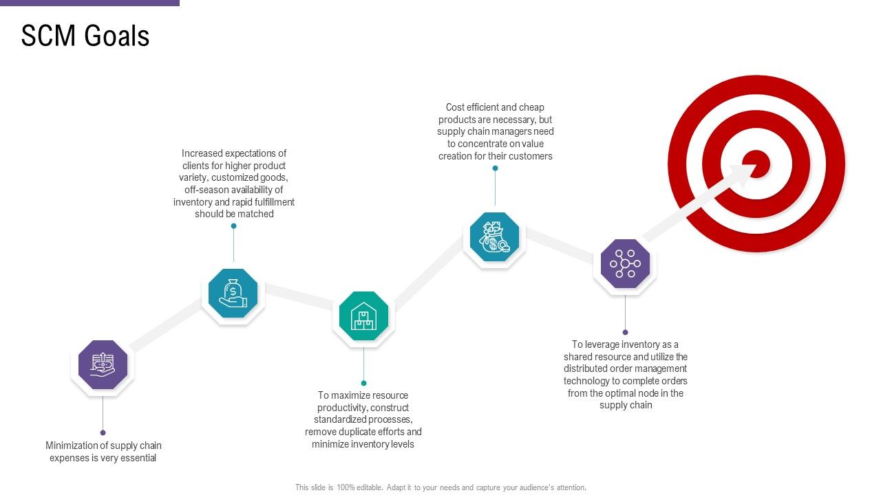 SCM_And_Purchasing_SCM_Goals_Ppt_Pictures_Graphics_PDF_Slide_1.jpg