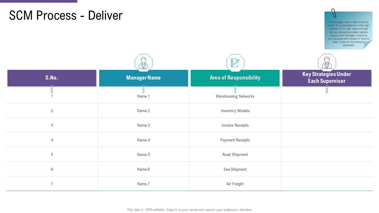 SCM_And_Purchasing_SCM_Process_Deliver_Ppt_Pictures_Slide_Portrait_PDF_Slide_1.jpg