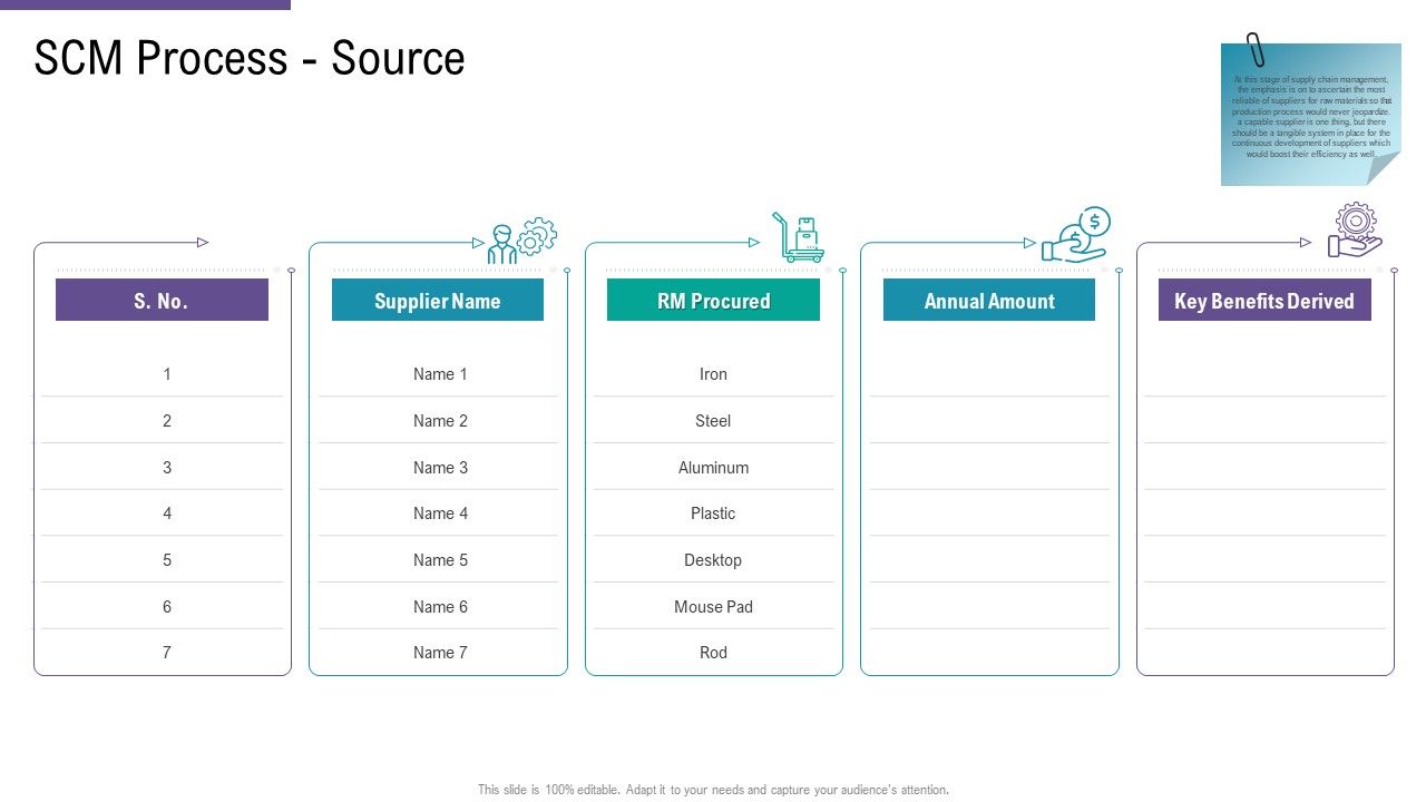 SCM_And_Purchasing_SCM_Process_Source_Ppt_Show_Ppt_Summary_Layout_PDF_Slide_1.jpg