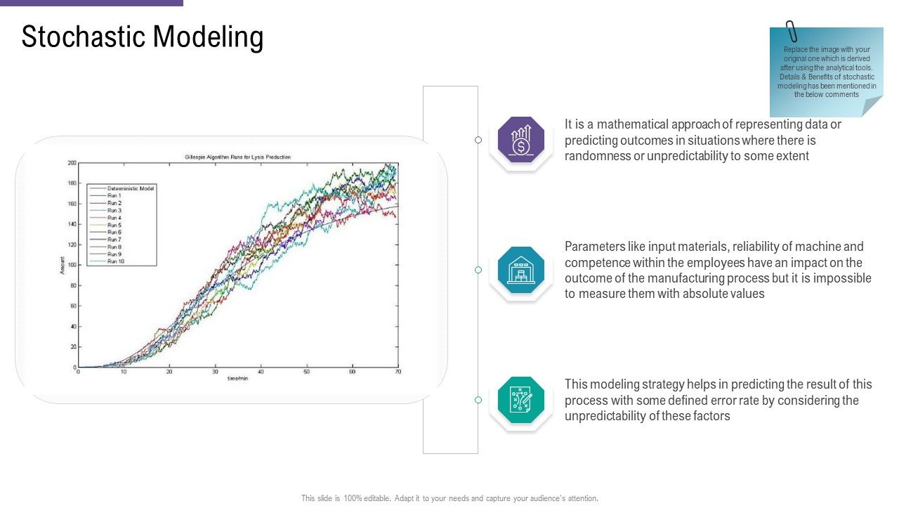SCM_And_Purchasing_Stochastic_Modeling_Ppt_File_Slides_PDF_Slide_1.jpg